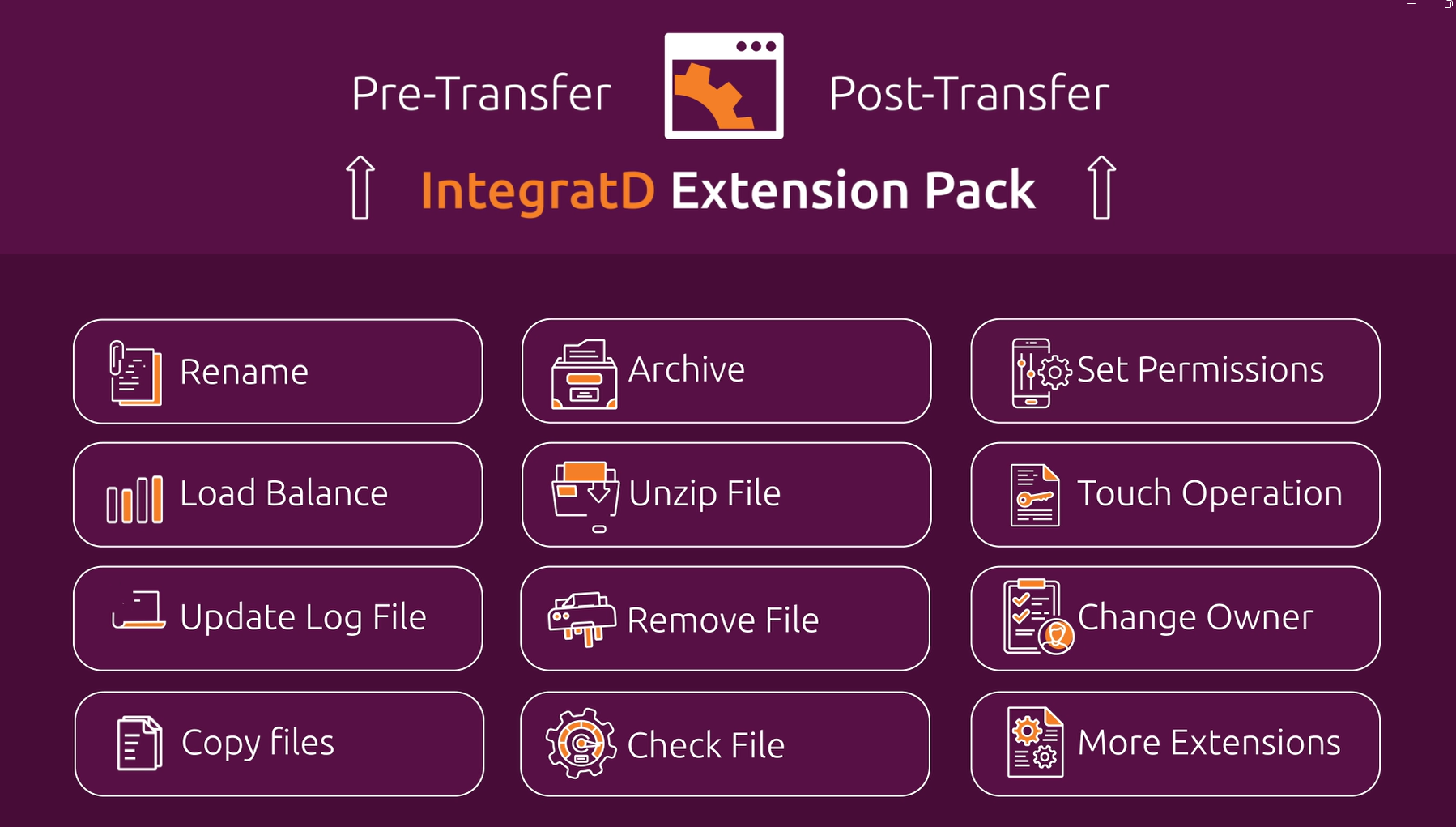 Extension Pack MQ MFT