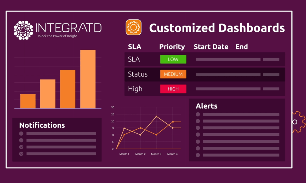 MFT DASHBOARDS NICOLENE
