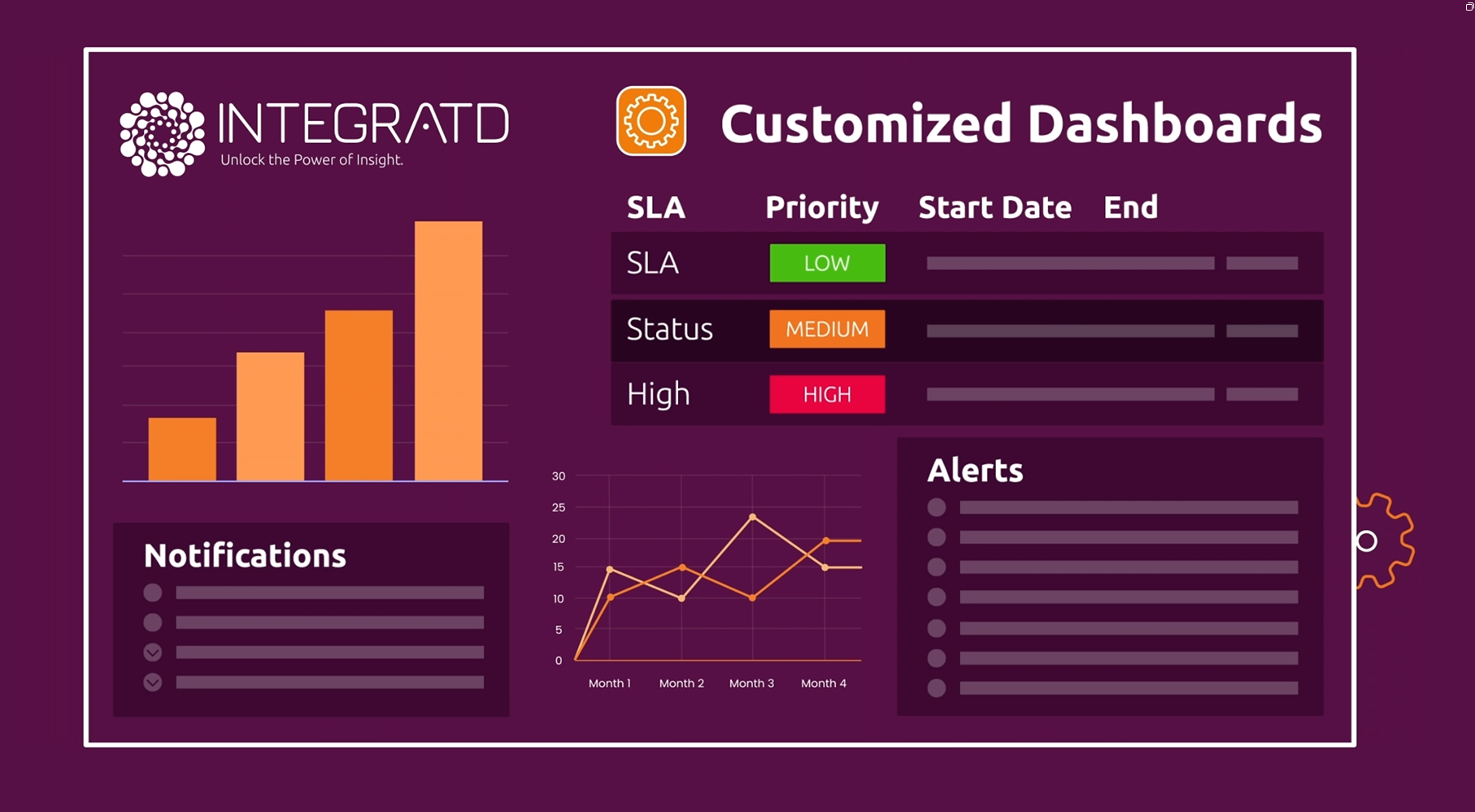 MFT DASHBOARDS NICOLENE