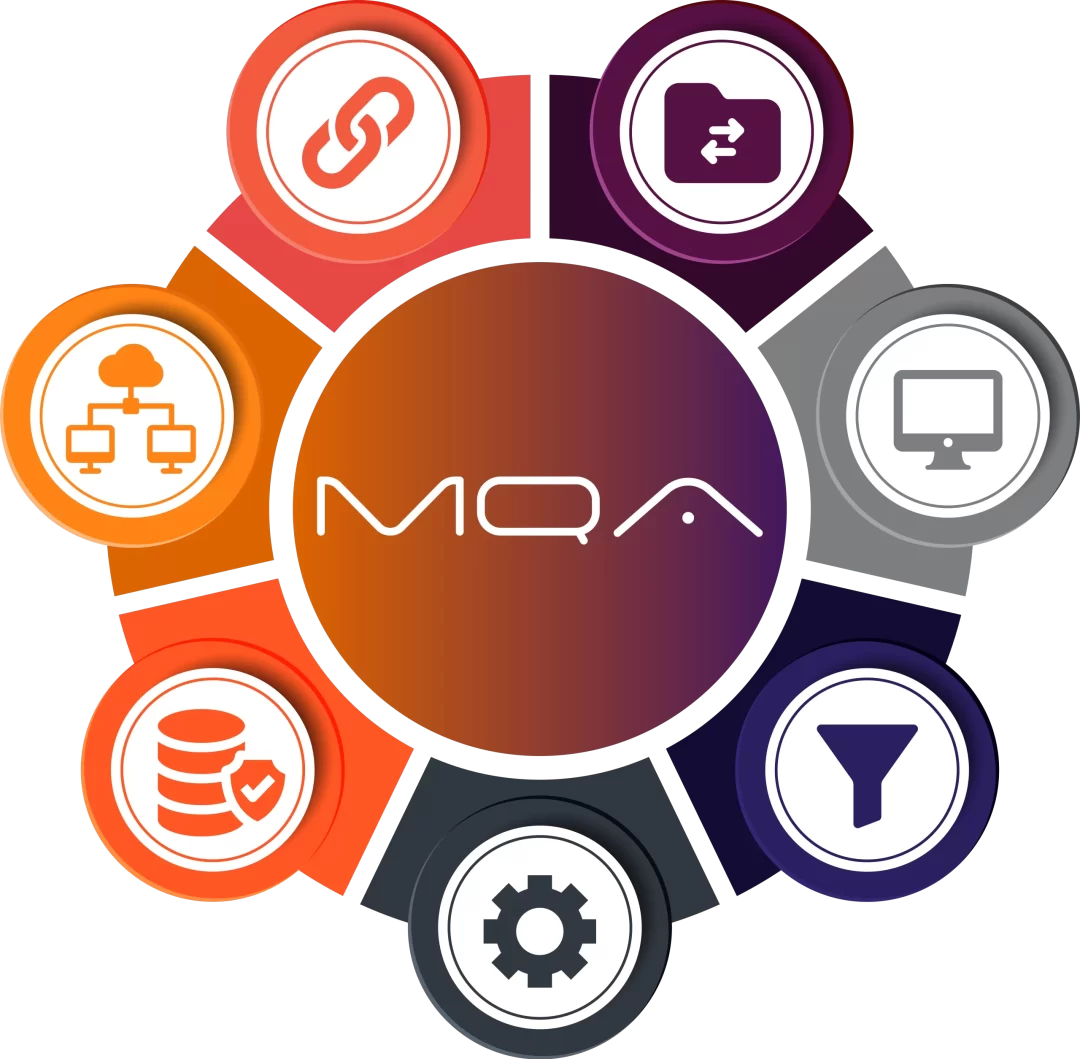 MQAttach Services & Products